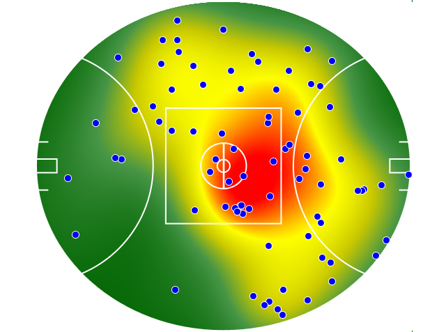 Port Adelaide heatmap