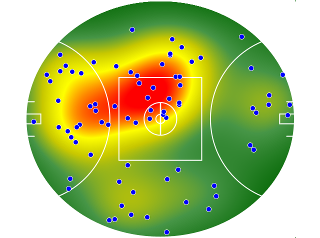 Brisbane Lions heatmap