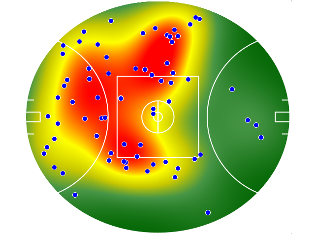 Port Adelaide heatmap