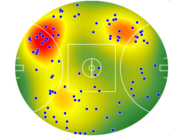 Melbourne heatmap