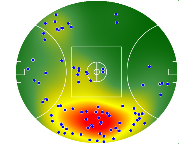 Melbourne heatmap