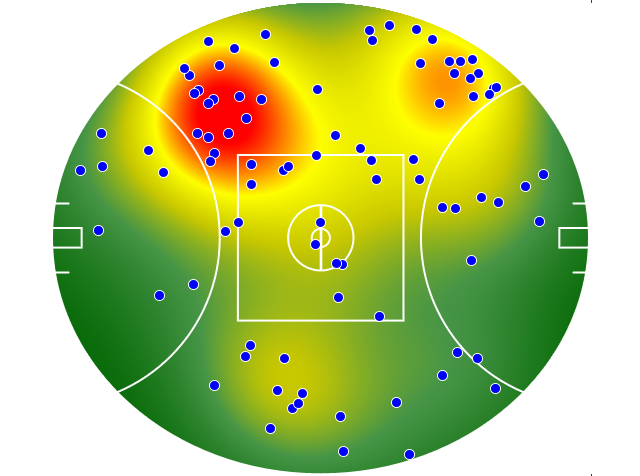 Melbourne heatmap