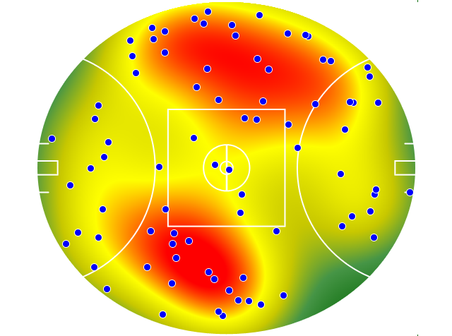 Melbourne heatmap