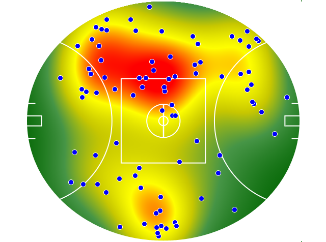 Collingwood heatmap