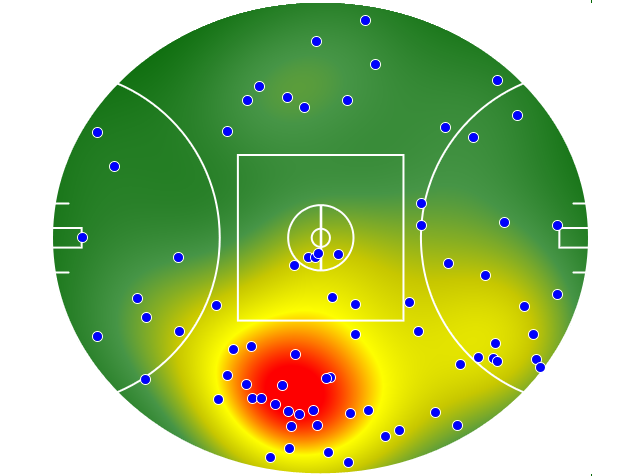 GWS Giants heatmap