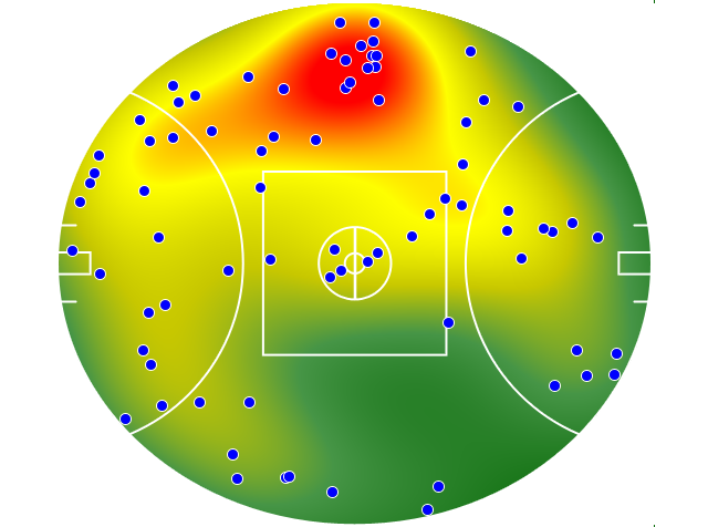Collingwood heatmap