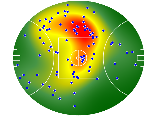 Collingwood heatmap