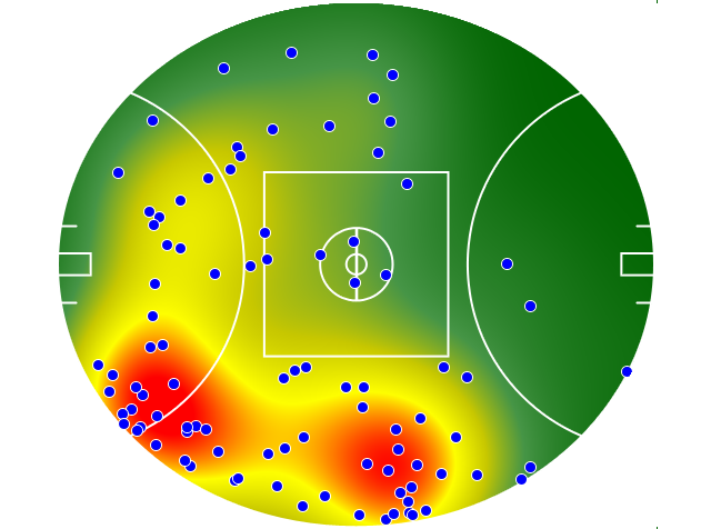 GWS Giants heatmap