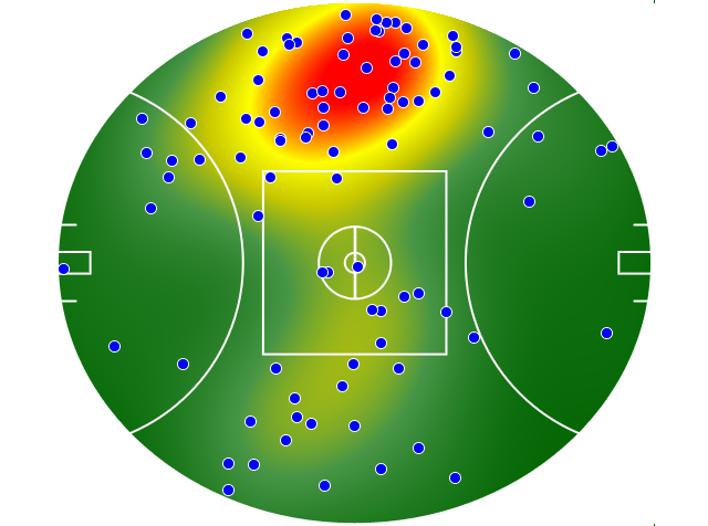 Collingwood heatmap