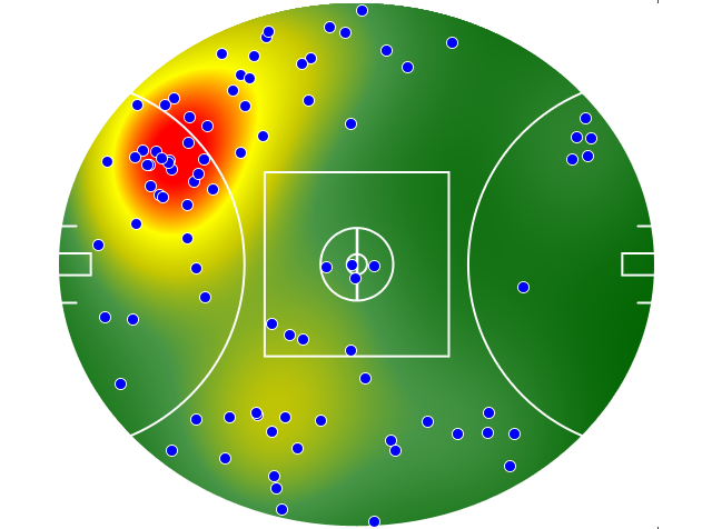 Brisbane Lions heatmap