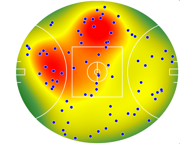 Brisbane Lions heatmap