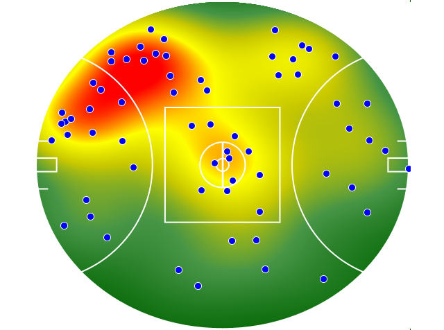 Brisbane Lions heatmap