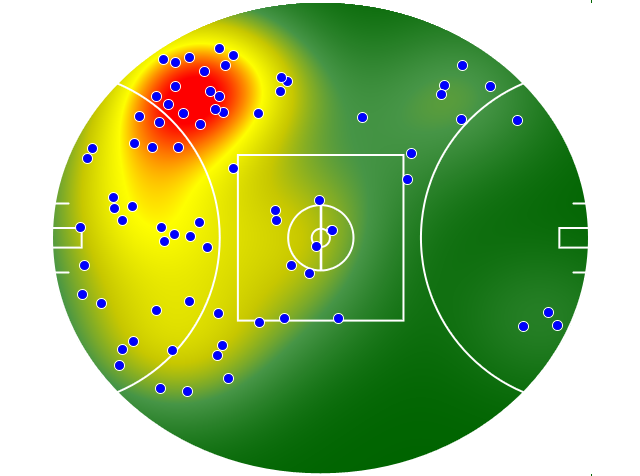 Brisbane Lions heatmap