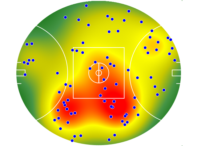 Collingwood heatmap
