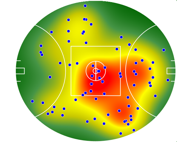 Brisbane Lions heatmap