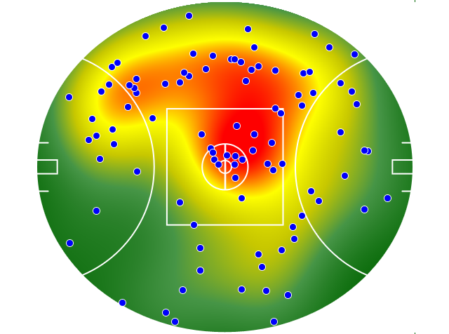Collingwood heatmap