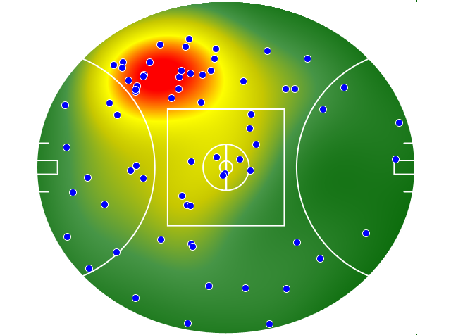 Brisbane Lions heatmap