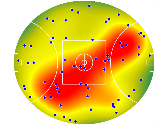 Collingwood heatmap