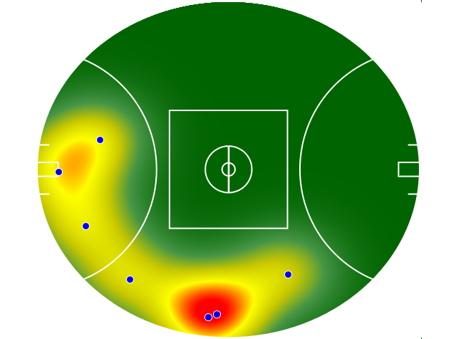 Heatmap Q1