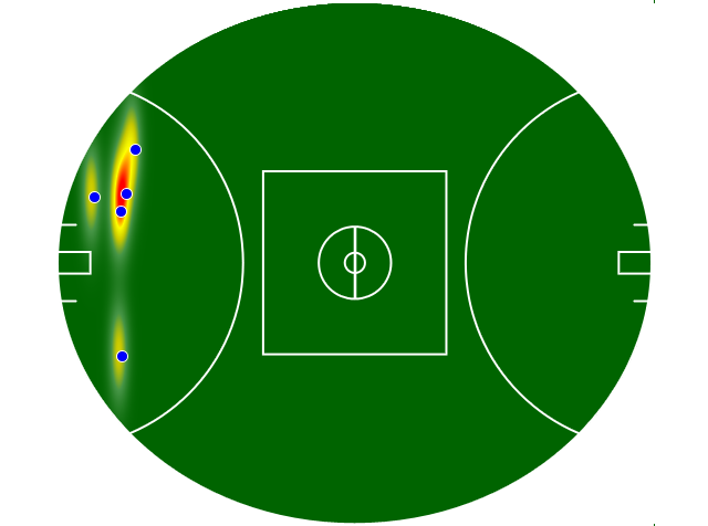 Heatmap Q1