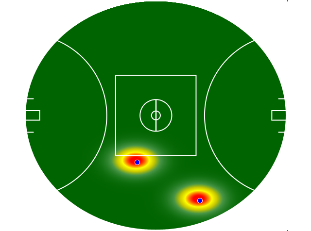 Heatmap Q3