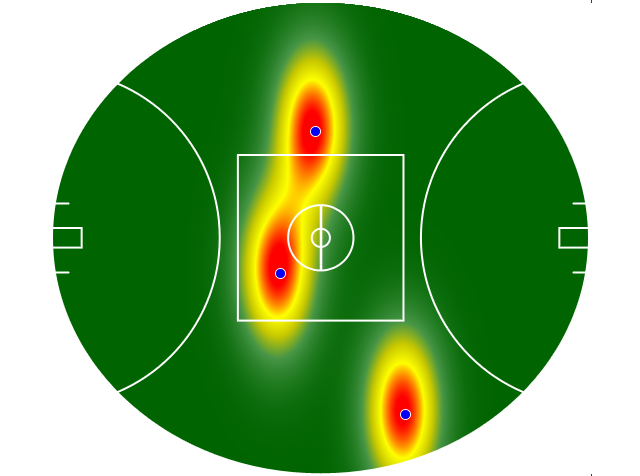 Heatmap Q3