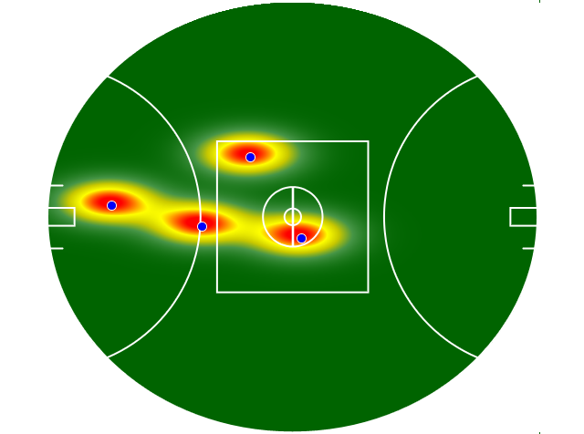 Heatmap Q1