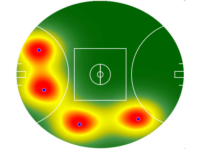 Heatmap Q2