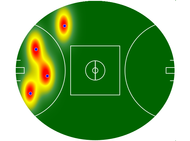 Heatmap Q1