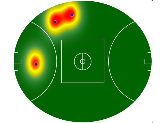 Heatmap Q2