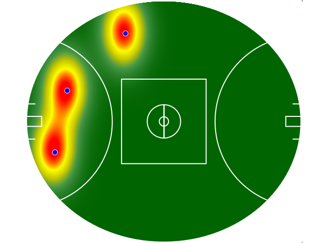 Heatmap Q3