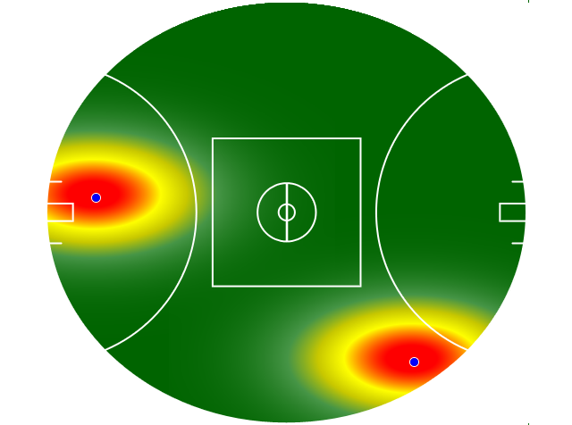Heatmap Q2
