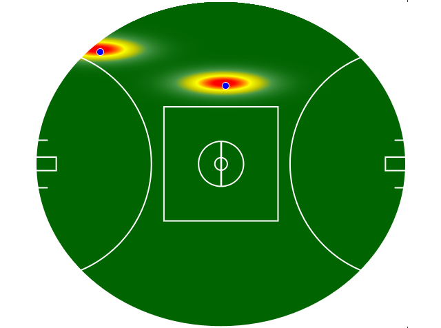 Heatmap Q3