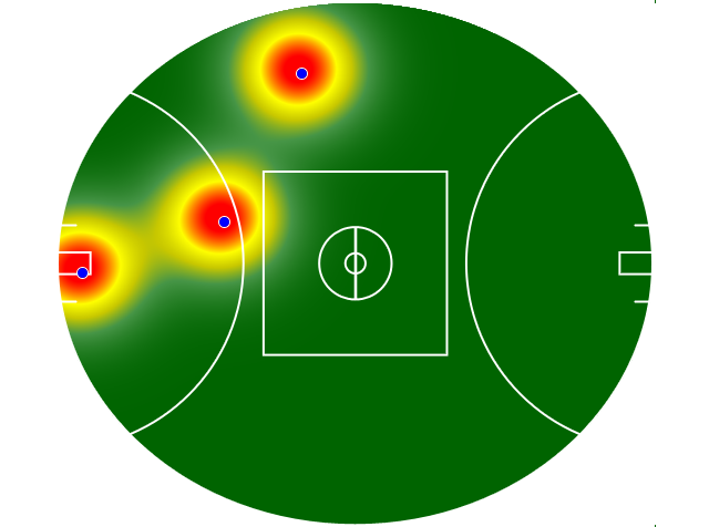 Heatmap Q1