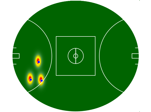 Heatmap Q3