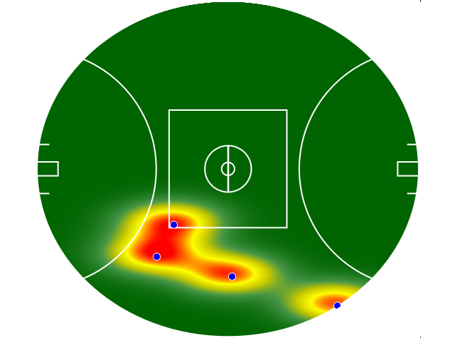 Heatmap Q3