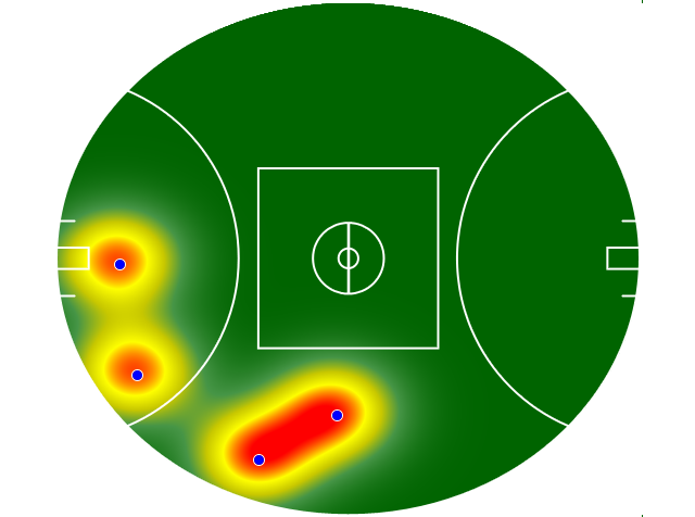 Heatmap Q1