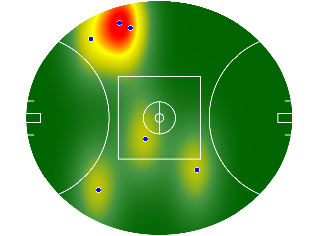 Heatmap Q3