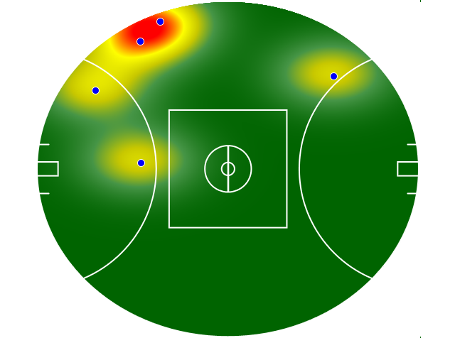 Heatmap Q3
