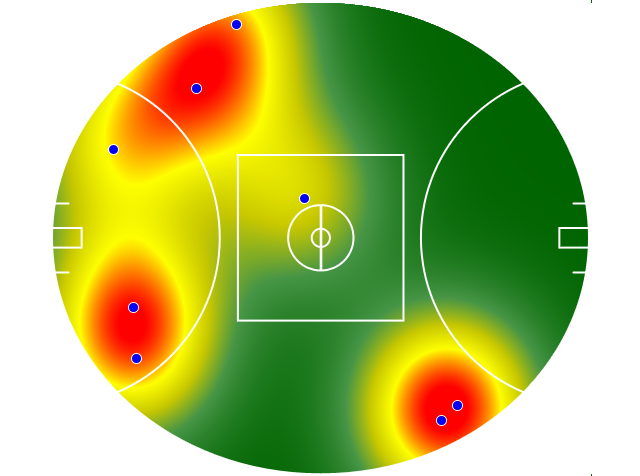 Heatmap Q2