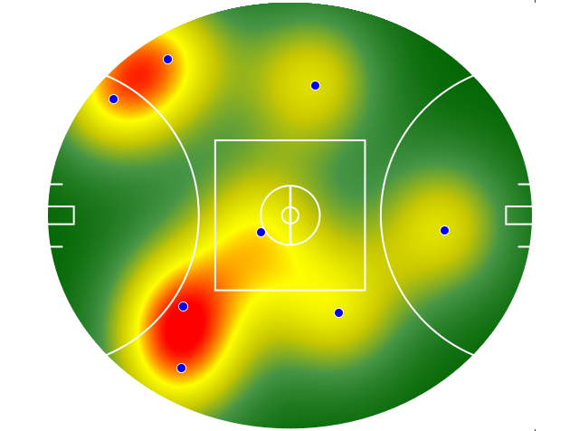 Heatmap Q3