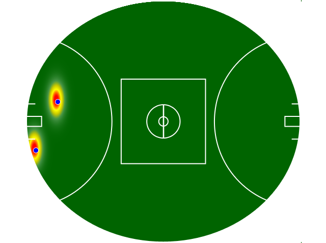 Heatmap Q3