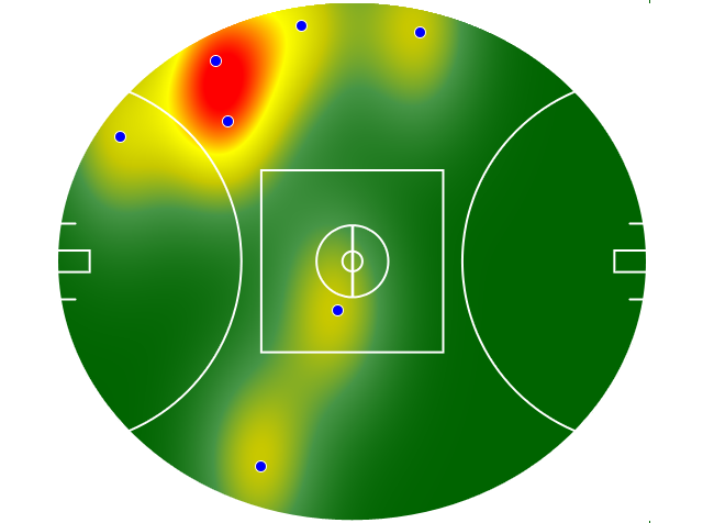 Heatmap Q2