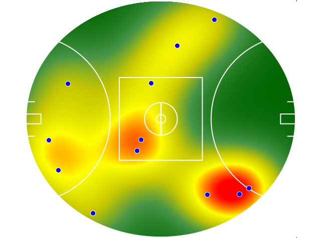 Heatmap Q4