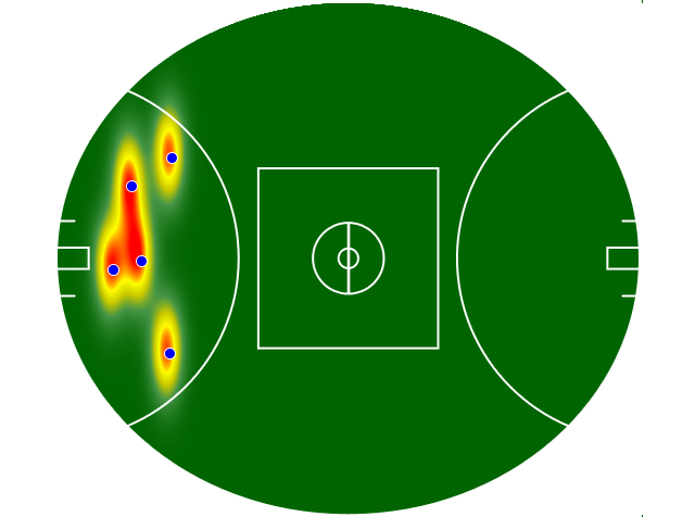 Heatmap Q3