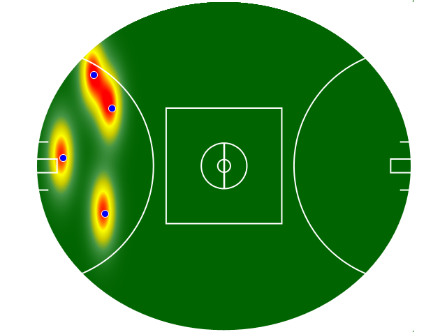 Heatmap Q2