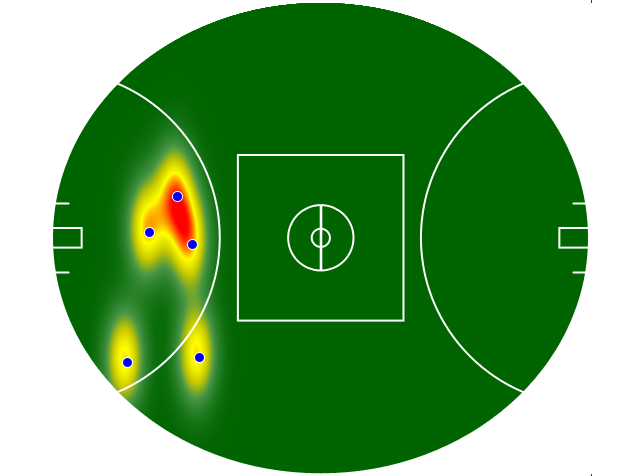 Heatmap Q3