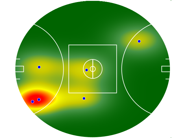 Heatmap Q1