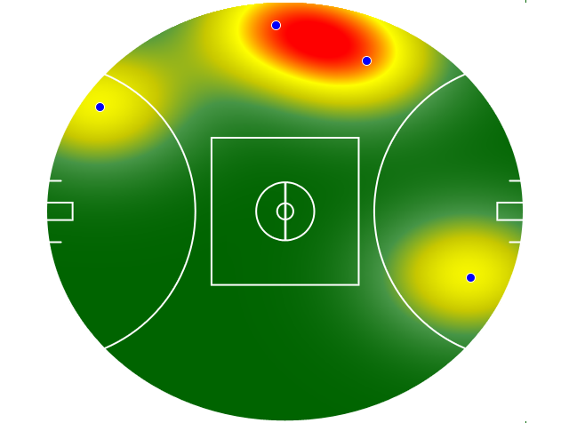 Heatmap Q3