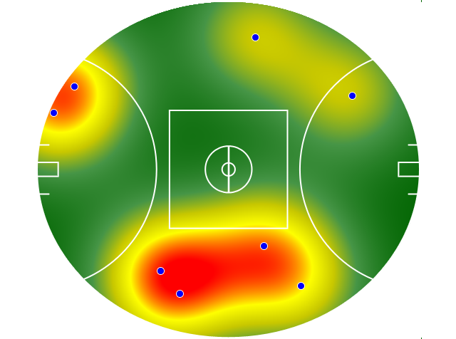 Heatmap Q4